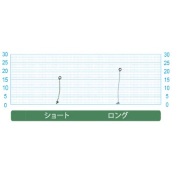 軽量泳がせジョインター OWNER(オーナーばり)