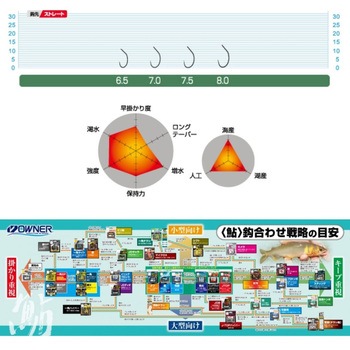 デカパック 先掛 OWNER(オーナーばり)