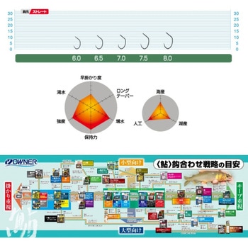 デカパック プロトンボ OWNER(オーナーばり)