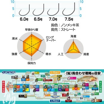 颯(ハヤテ) OWNER(オーナーばり)
