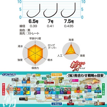 一角SP OWNER(オーナーばり)