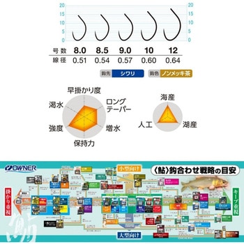 大鮎秀尖 OWNER(オーナーばり)