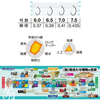 谺(コダマ) OWNER(オーナーばり)