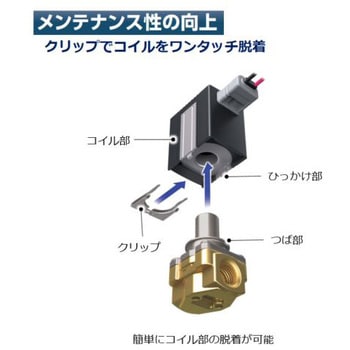 直動式2ポート電磁弁 マルチフィット(R) FFBシリーズ(FFB-5108A～) CKD