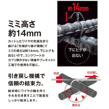 充電式鉄筋結束機 ツインタイア マックス