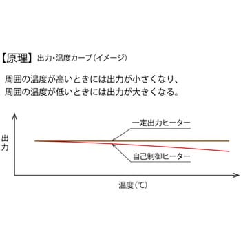 セキスイ テクヒーター【T6シリーズ】100V用(R)