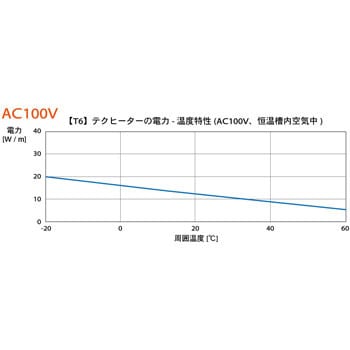 セキスイ テクヒーター【T6シリーズ】100V用(R)