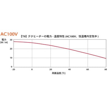 セキスイ テクヒーター【T9シリーズ】巻物 100V/200V(R) 坂口電熱
