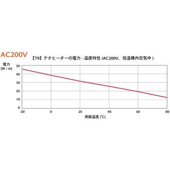 セキスイ テクヒーター【T9シリーズ】巻物 100V/200V(R) 坂口電熱