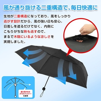 きれいにたためる折りたたみ傘 パークレーン