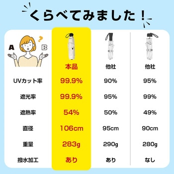 きれいにたためる折りたたみ傘 パークレーン
