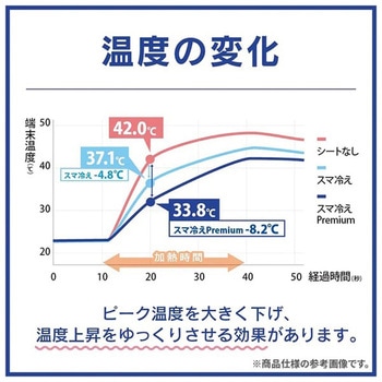 ディズニーキャラクター [スマ冷え Premium] 貼って剥がせるスマートフォン冷却シート Hamee(ハミィ)