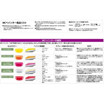 MCペインター オリジナル塗料 DAYTONA(デイトナ)