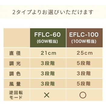 LEDシーリングファン YAMAZEN(山善)