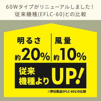 LEDシーリングファン YAMAZEN(山善)