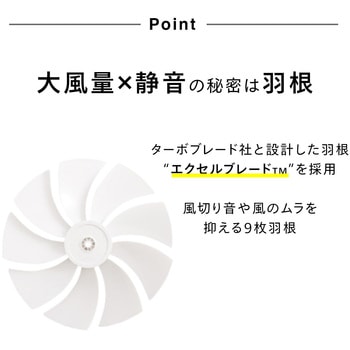 サーキュレーション扇風機 ツインバード