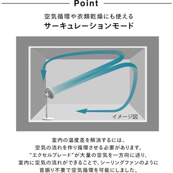 サーキュレーション扇風機 ツインバード