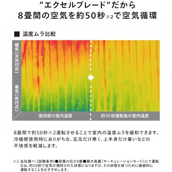 サーキュレーション扇風機 ツインバード