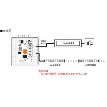【調光器】PWM調光器 LED 富士メディシィエ