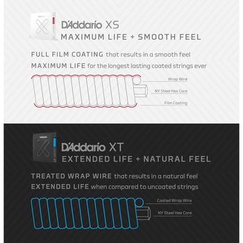 クラシックギター弦 D'Addario