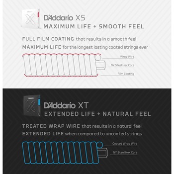 バンジョー弦 D'Addario