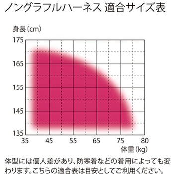 墜落制止用器具 ノングラ プロミネ 女性専用フルハーネス KH(基陽)