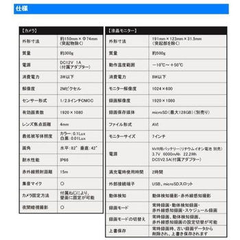 ワイヤレスカメラセット見張隊ワイワイ265 監視カメラ、防犯カメラ レッツコーポレーション
