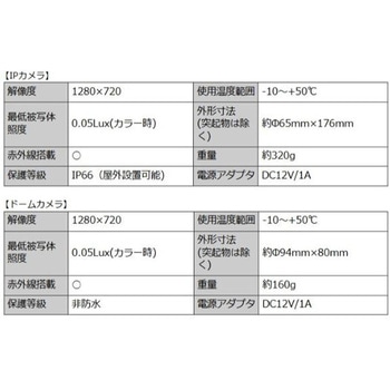 見張隊エーグル04 監視カメラ、防犯カメラ - レッツコーポレーション