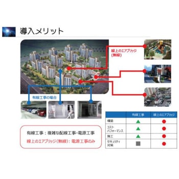 線上のエアブリッジ 映像伝送 レッツコーポレーション