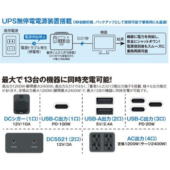 ポータブル蓄電装置 蓄発くん2 無停電電源装置、大容量 レッツコーポレーション