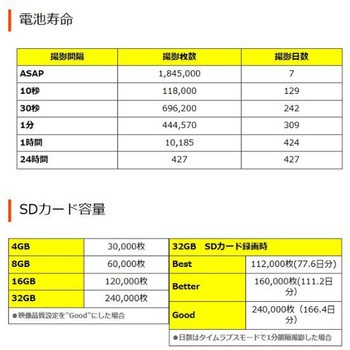 コマ撮り兄弟防亀単一くん ポータブル、防犯カメラ レッツコーポレーション