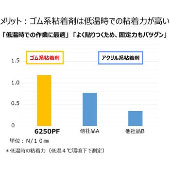 カートンテープ”6250PF透明” ニチバン