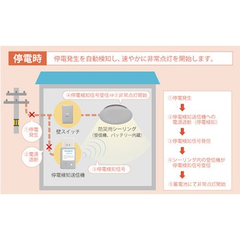 LEDシーリング調色/調光(防災用 停電時自動点灯) HotaluX AID HotaluX(ホタルクス)