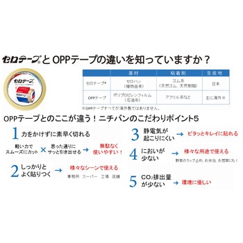 セロテープイージーオープン フードパック ケーキ用 CTEZ-CK 18mmX50m ニチバン