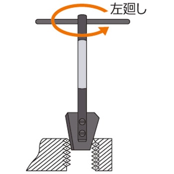スプリュー抜取工具 日本スプリュー