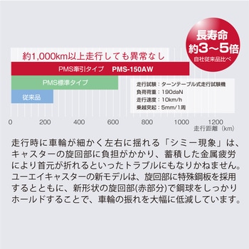 プレート式キャスター”PMシリーズ”(巻き込みカバー付)ゴム 銅板ホイール 自 在 - ユーエイキャスター