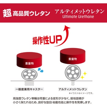 アルティメットウレタン衝撃吸収キャスター 固定取付 ユーエイキャスター