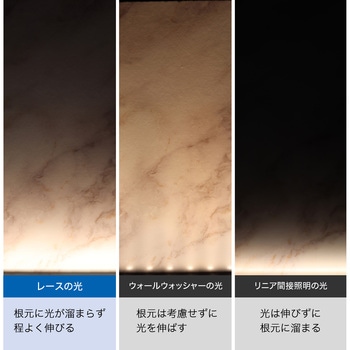 レース リニアウォッシュタイプ TOKISTAR