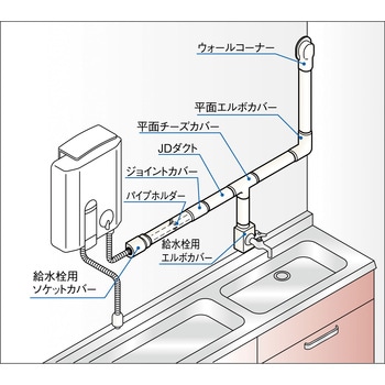 給水・給湯用配管化粧カバーJDダクト 因幡電工