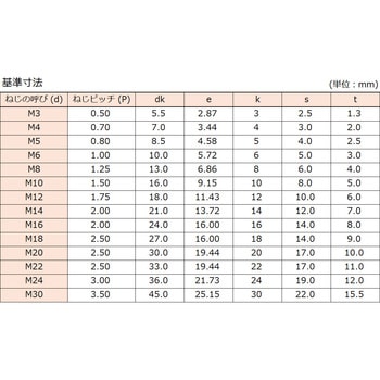 六角穴付ボルト(スチール・全ねじタイプ) SCM コノエ