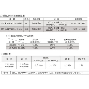 丸線圧縮コイルばね(ばね鋼) LRタイプ 東発