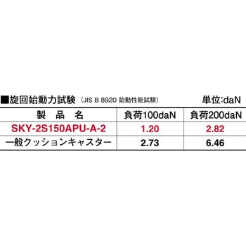 衝撃吸収キャスターSKYシリーズ(プレミアムウレタンB入車)自在 ユーエイキャスター