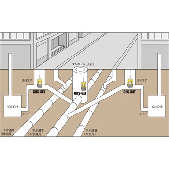 拡散式硫化水素測定器GHS-8AT ガステック