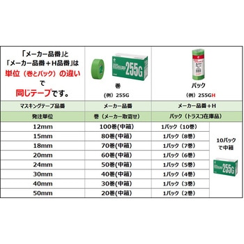 ニチバン 建築用塗装用マスキングテープ 255G ニチバン