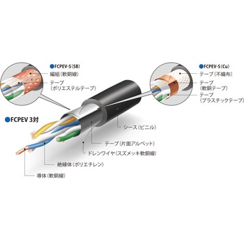 着色識別ポリエチレン絶縁ビニルシースケーブル FCPEV-S 伸興電線