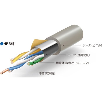 火災報知器用耐熱電線 HP 伸興電線