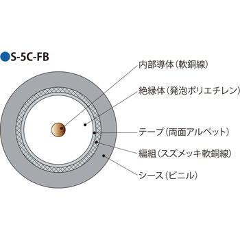 衛星放送テレビジョン受信用発泡ポリスチレン絶縁ビニルシース同軸ケーブル ECX 伸興電線