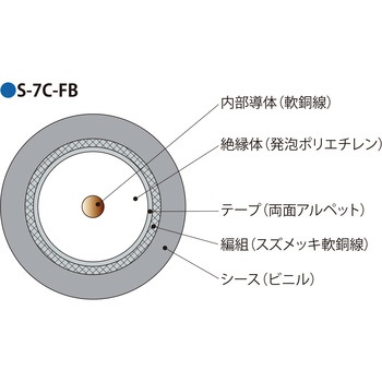 衛星放送テレビジョン受信用発泡ポリスチレン絶縁ビニルシース同軸ケーブル ECX 伸興電線