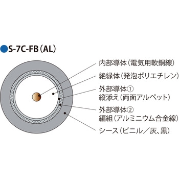 衛星放送受信用アルミ編組同軸ケーブル ECX S-7C-FB(AL)(黒) 伸興電線