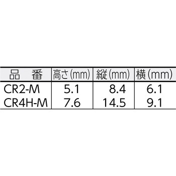 連結リング固定具(密閉型) 屋内用 PANDUIT